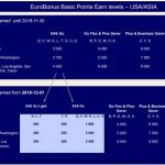 EuroBonus-USA-og-Asien-per-1-december-2018-650×425