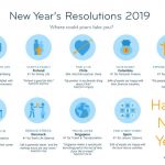 InterNations-2019NY-Resolutions