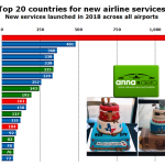 trop countries for new routes